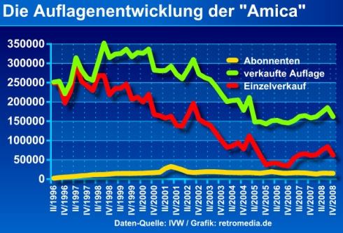 amica_auflage amica_auflage